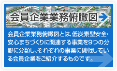 俯瞰図